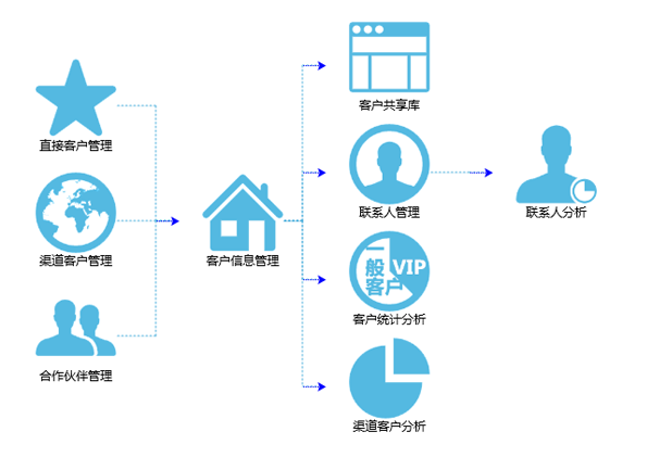 掌握这3步,做好运营商产品