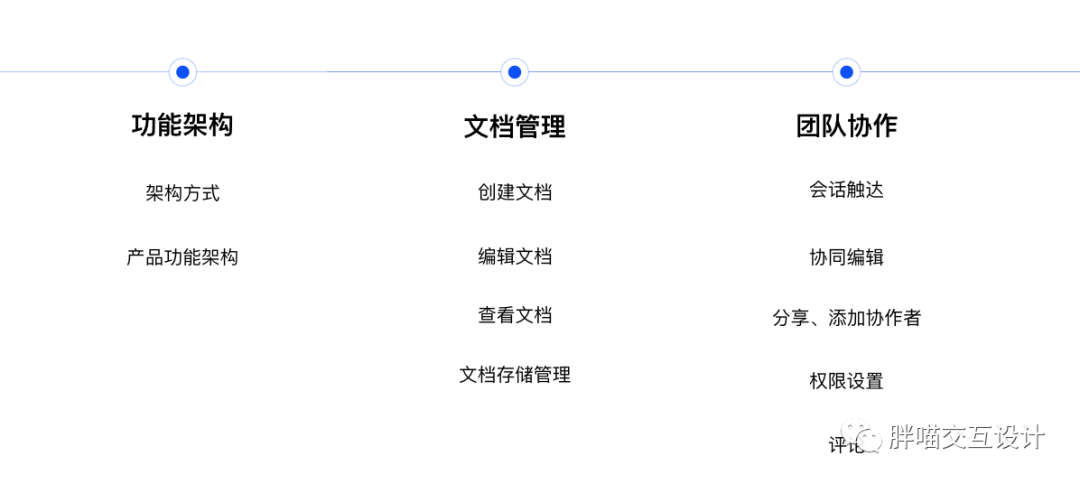 交互盘点:哪一款协同办公产品才适合自己? 交互盘点:哪一款协同办公产品才适合自己?