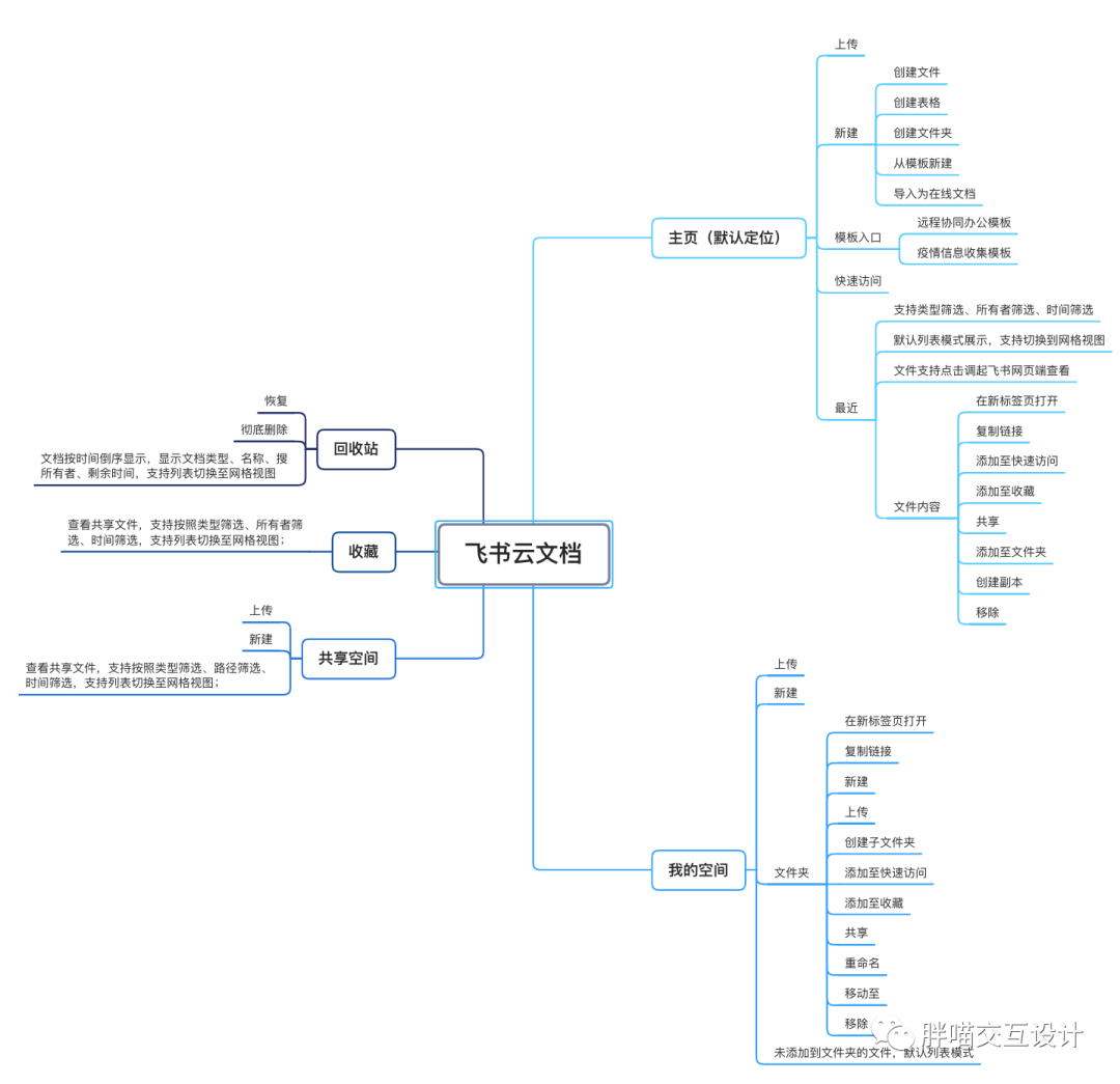 交互盘点:哪一款协同办公产品才适合自己? 交互盘点:哪一款协同办公产品才适合自己?