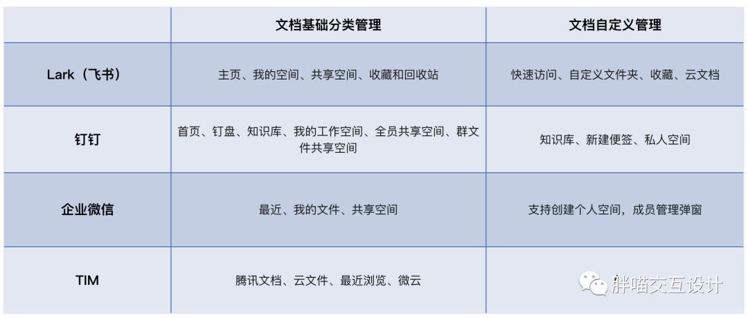 交互盘点:哪一款协同办公产品才适合自己? 交互盘点:哪一款协同办公产品才适合自己?