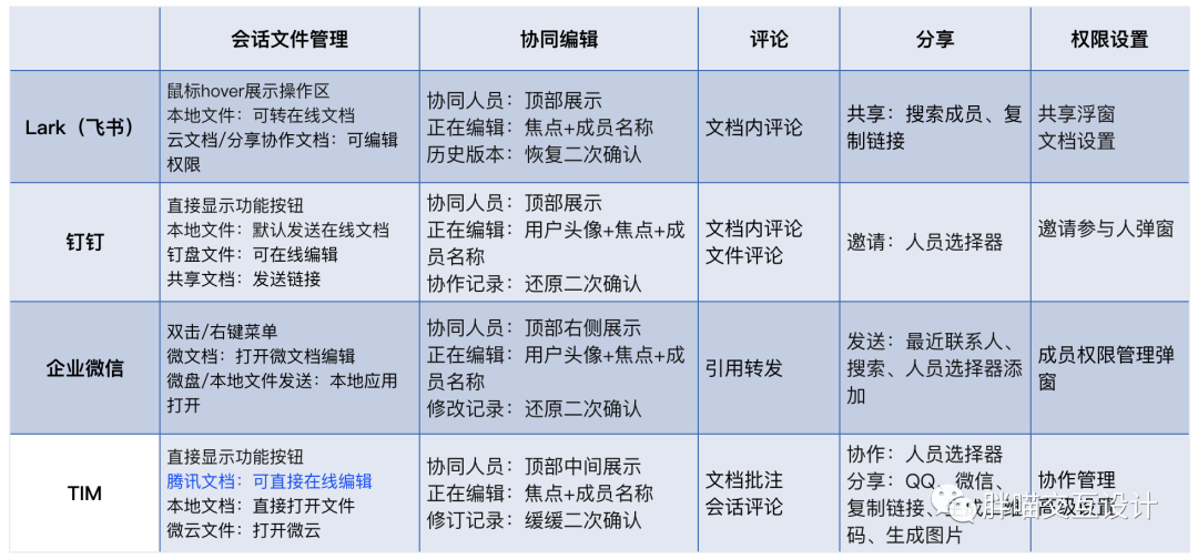 交互盘点:哪一款协同办公产品才适合自己? 交互盘点:哪一款协同办公产品才适合自己?