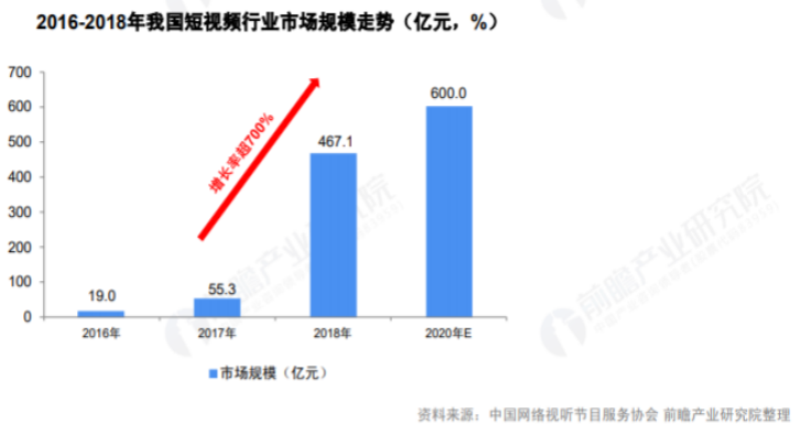 产品分析报告 | 开眼Eyepetizer,精选短视频内容社区,让你大开眼界
