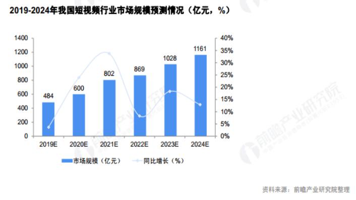 产品分析报告 | 开眼Eyepetizer,精选短视频内容社区,让你大开眼界