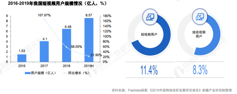 产品分析报告 | 开眼Eyepetizer,精选短视频内容社区,让你大开眼界