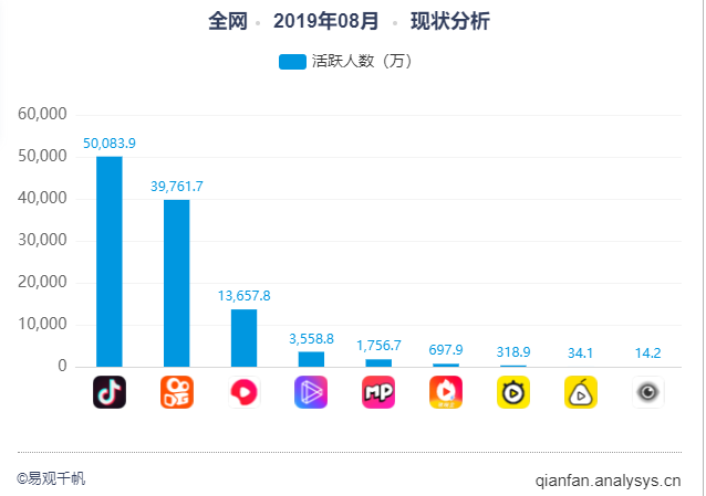 产品分析报告 | 开眼Eyepetizer,精选短视频内容社区,让你大开眼界