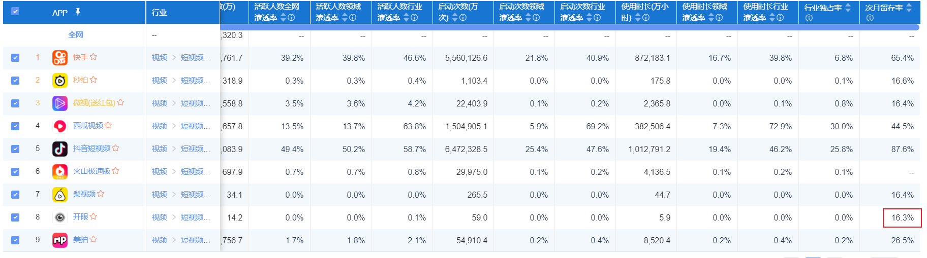产品分析报告 | 开眼Eyepetizer,精选短视频内容社区,让你大开眼界
