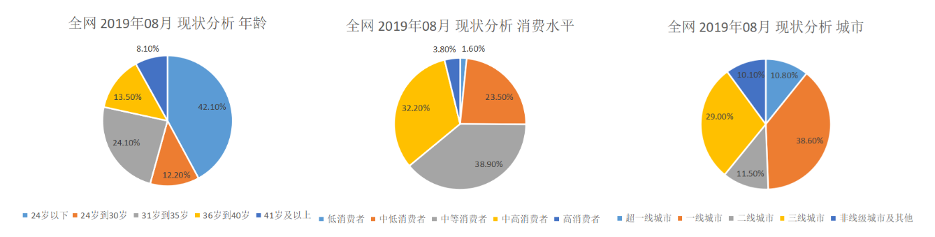 产品分析报告 | 开眼Eyepetizer,精选短视频内容社区,让你大开眼界