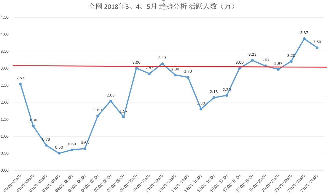 产品分析报告 | 开眼Eyepetizer,精选短视频内容社区,让你大开眼界