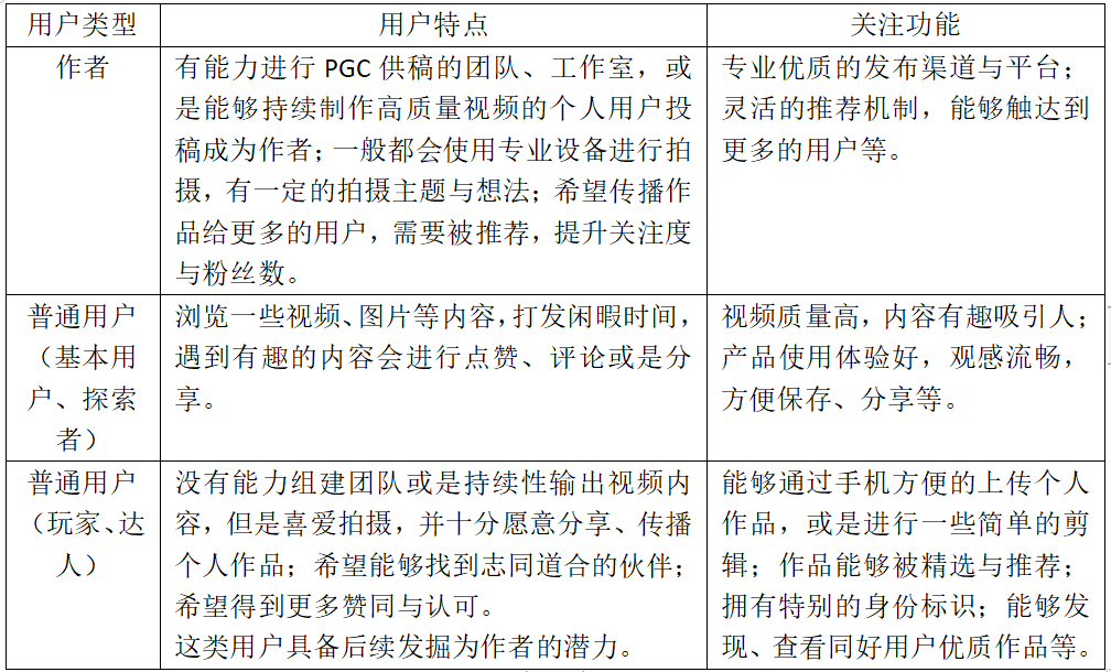 产品分析报告 | 开眼Eyepetizer,精选短视频内容社区,让你大开眼界