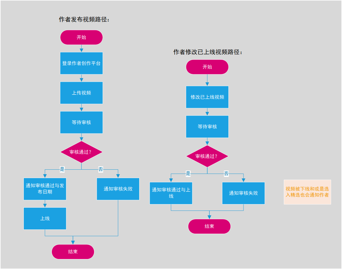 产品分析报告 | 开眼Eyepetizer,精选短视频内容社区,让你大开眼界