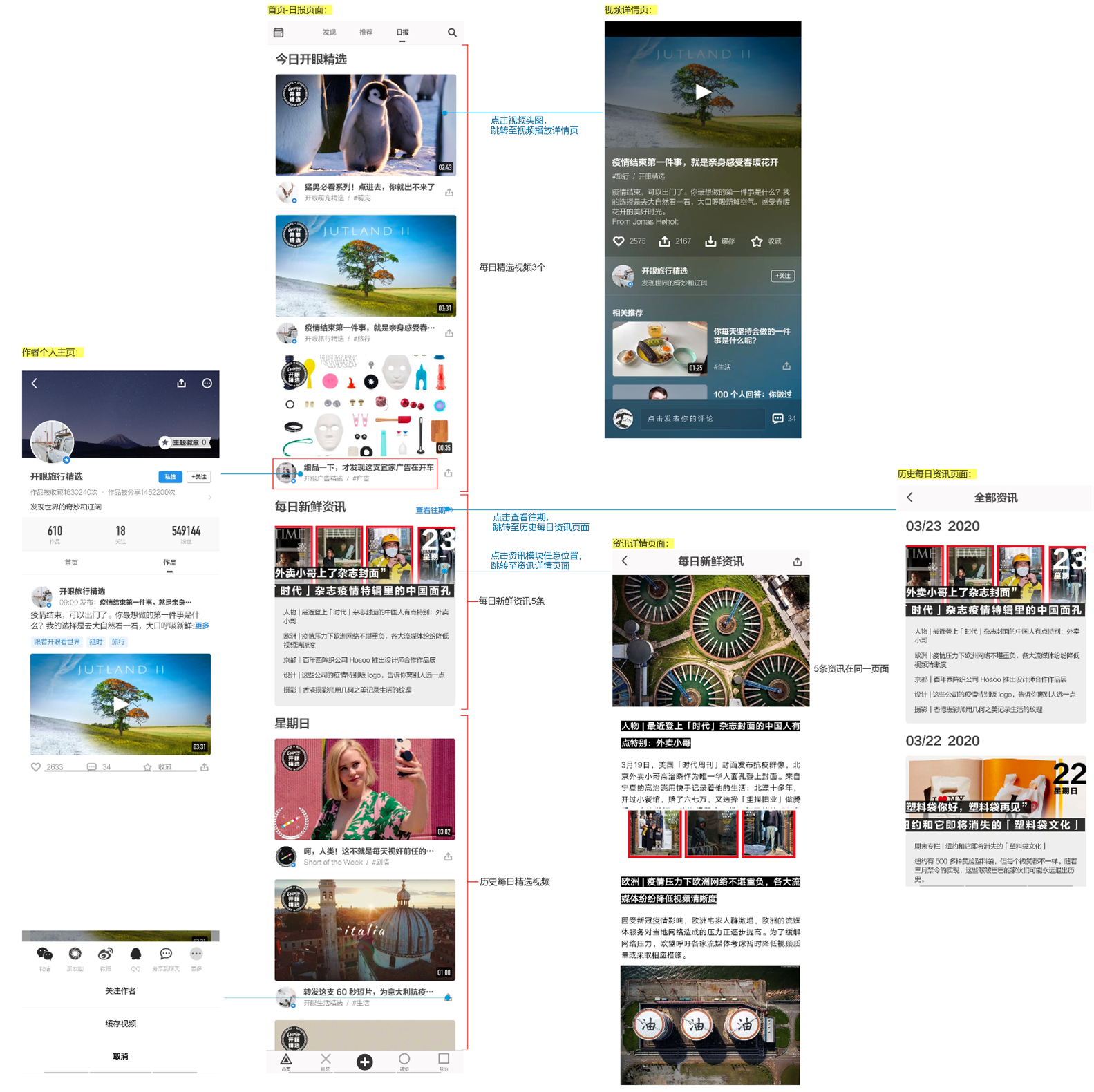 产品分析报告 | 开眼Eyepetizer,精选短视频内容社区,让你大开眼界