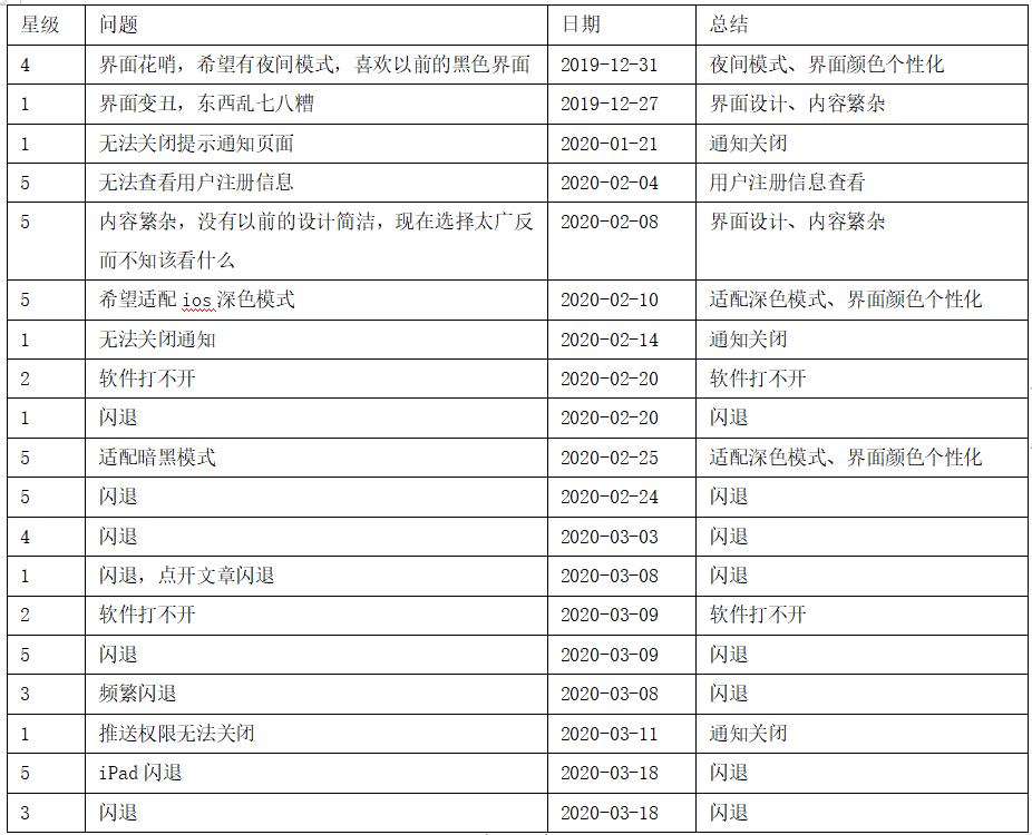 产品分析报告 | 开眼Eyepetizer,精选短视频内容社区,让你大开眼界