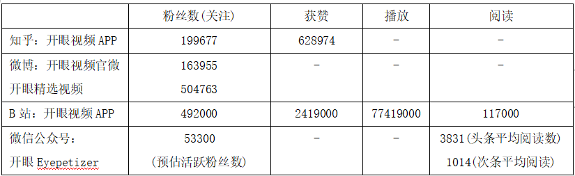 产品分析报告 | 开眼Eyepetizer,精选短视频内容社区,让你大开眼界