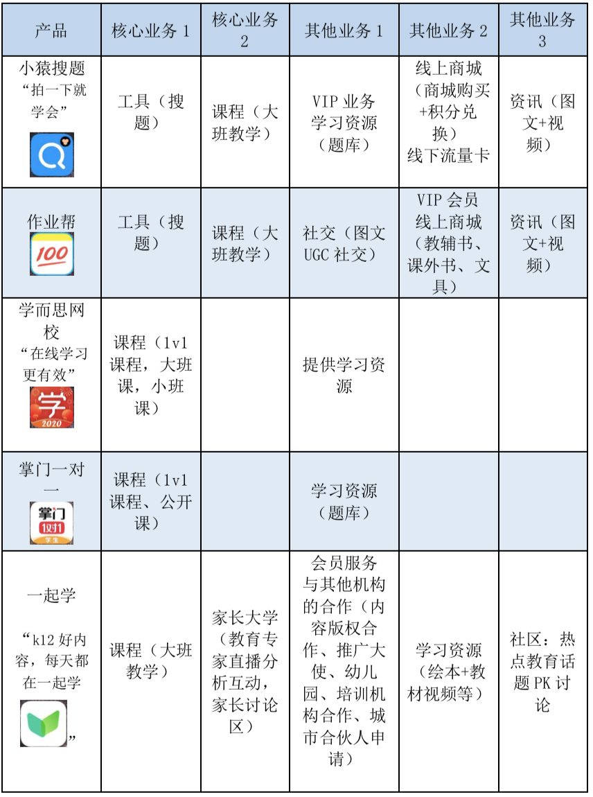 产品分析 | 小猿搜题 - 拍一下就能学会吗? 小猿搜题产品分析报告:拍一下就能学会吗?