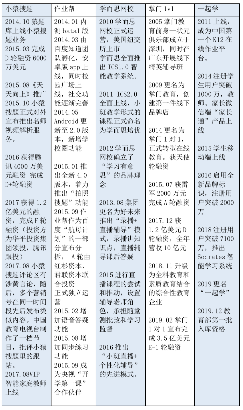 产品分析 | 小猿搜题 - 拍一下就能学会吗? 小猿搜题产品分析报告:拍一下就能学会吗?