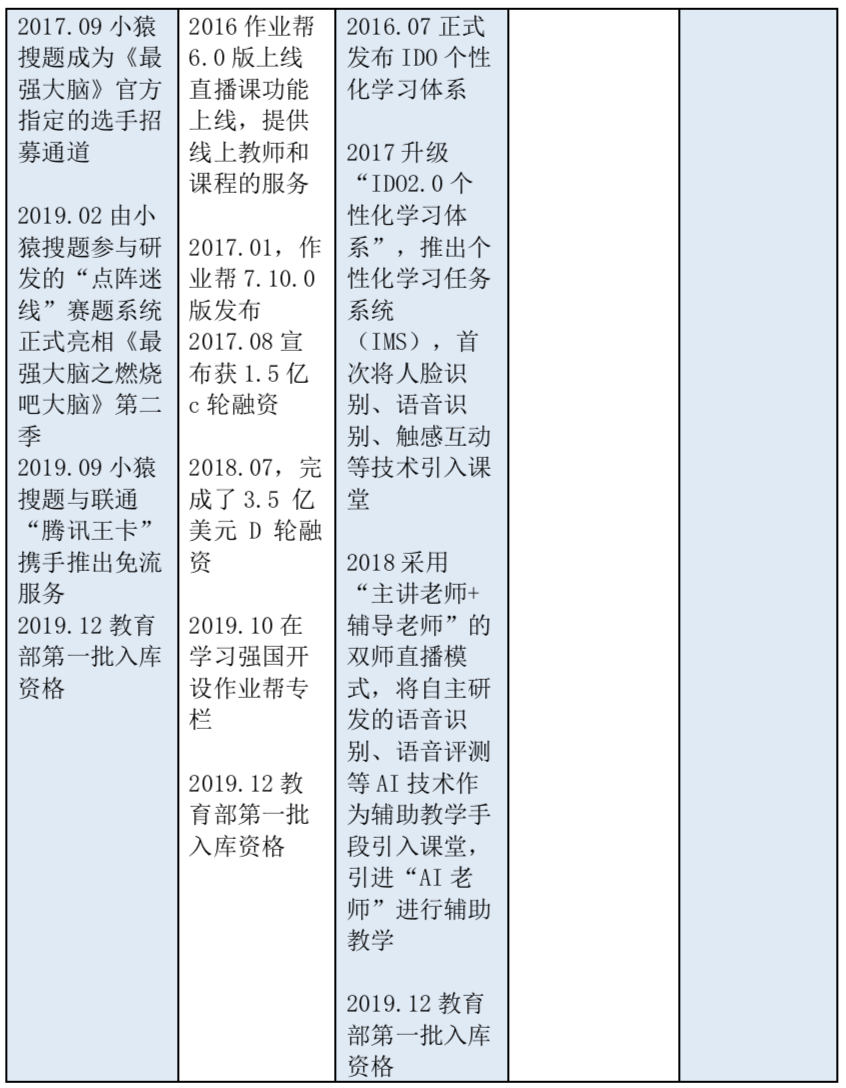产品分析 | 小猿搜题 - 拍一下就能学会吗? 小猿搜题产品分析报告:拍一下就能学会吗?
