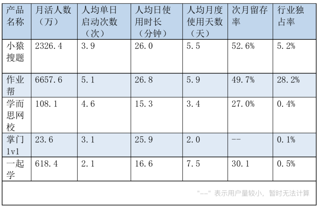 产品分析 | 小猿搜题 - 拍一下就能学会吗? 小猿搜题产品分析报告:拍一下就能学会吗?