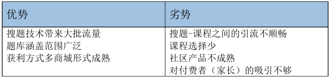 产品分析 | 小猿搜题 - 拍一下就能学会吗? 小猿搜题产品分析报告:拍一下就能学会吗?