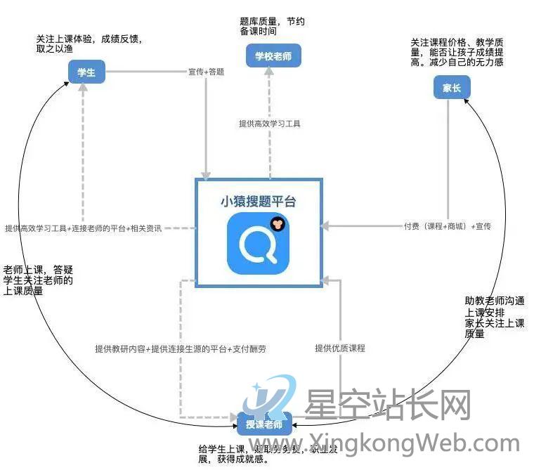 产品分析 | 小猿搜题 - 拍一下就能学会吗? 小猿搜题产品分析报告:拍一下就能学会吗?