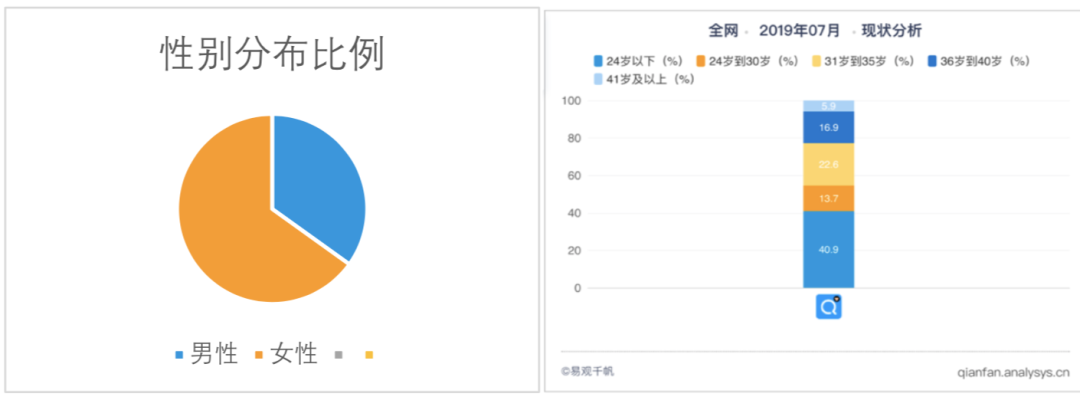产品分析 | 小猿搜题 - 拍一下就能学会吗? 小猿搜题产品分析报告:拍一下就能学会吗?