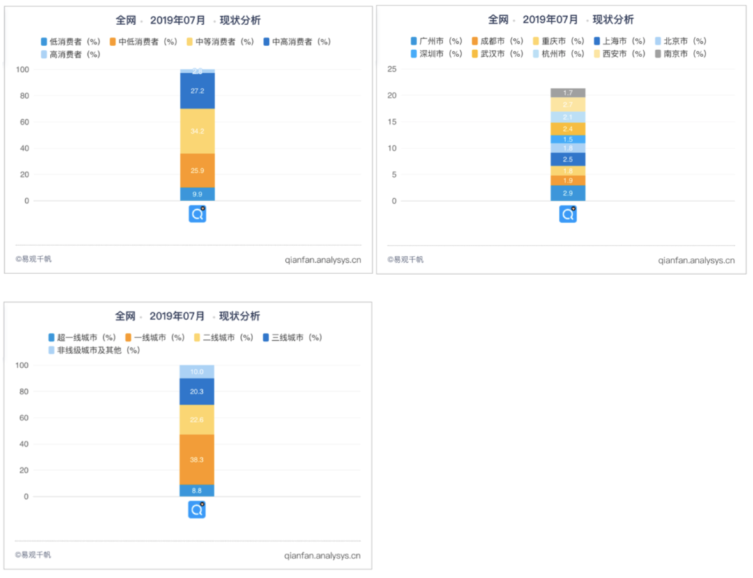 产品分析 | 小猿搜题 - 拍一下就能学会吗? 小猿搜题产品分析报告:拍一下就能学会吗?