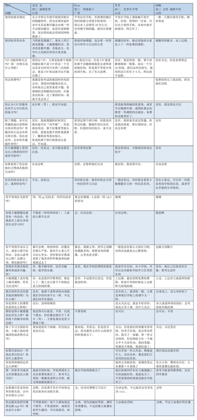 产品分析 | 小猿搜题 - 拍一下就能学会吗? 小猿搜题产品分析报告:拍一下就能学会吗?