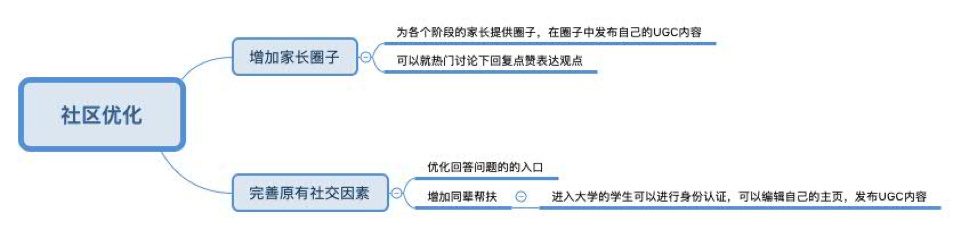 产品分析 | 小猿搜题 - 拍一下就能学会吗? 小猿搜题产品分析报告:拍一下就能学会吗?