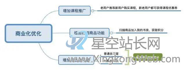 产品分析 | 小猿搜题 - 拍一下就能学会吗? 小猿搜题产品分析报告:拍一下就能学会吗?