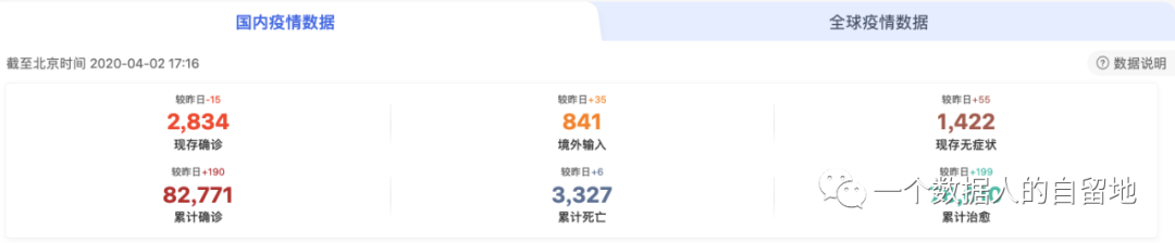 美国确诊超20万、日新增2.6万?数据人如何选择核心数据指标? 数据人如何选择核心数据指标?