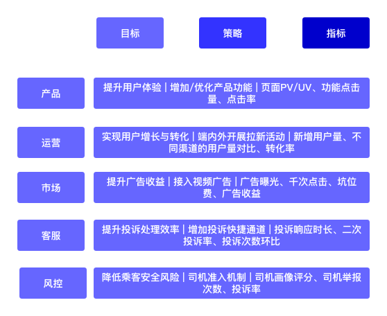美国确诊超20万、日新增2.6万?数据人如何选择核心数据指标? 数据人如何选择核心数据指标?