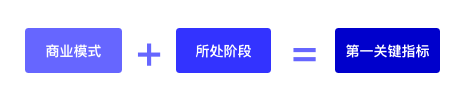 美国确诊超20万、日新增2.6万?数据人如何选择核心数据指标? 数据人如何选择核心数据指标?