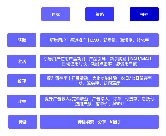 美国确诊超20万、日新增2.6万?数据人如何选择核心数据指标? 数据人如何选择核心数据指标?