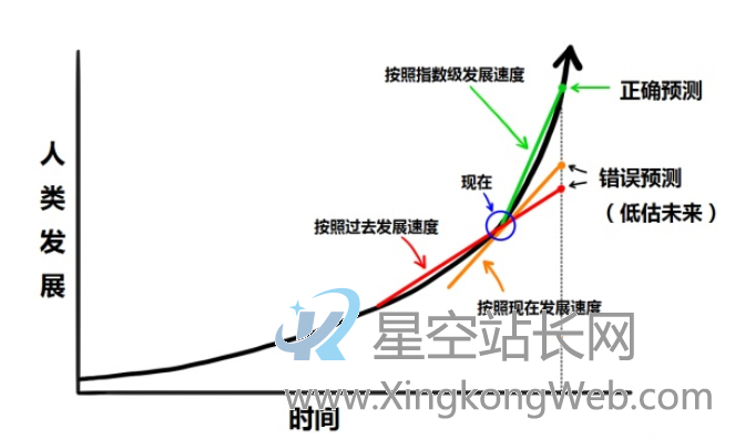 产品思维01 :产品经理在职业早期如何快速学习?