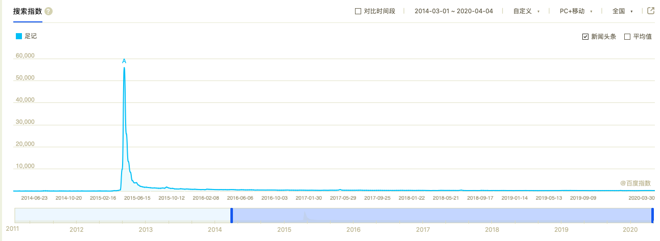 产品思维01 :产品经理在职业早期如何快速学习?