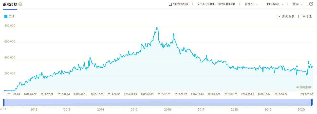 产品思维01 :产品经理在职业早期如何快速学习?