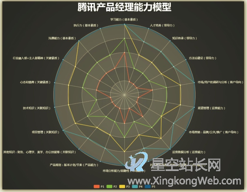 产品思维01 :产品经理在职业早期如何快速学习?