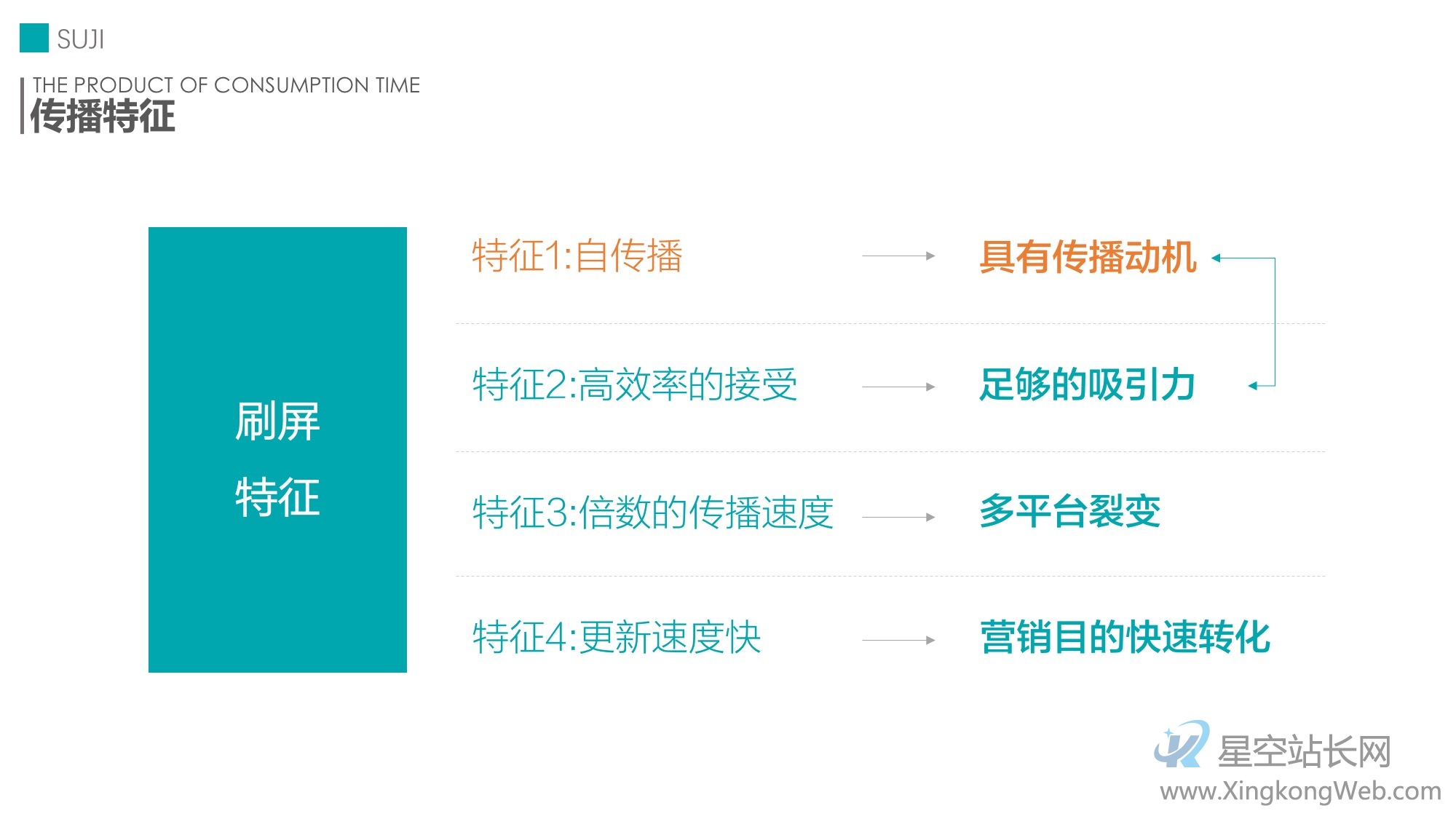 H5传播从刷屏到衰亡,我们还能怎么做?