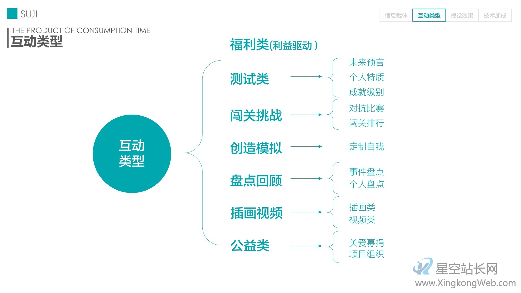 H5传播从刷屏到衰亡,我们还能怎么做?