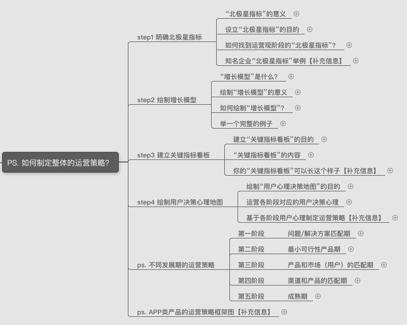 产品运营面试技巧(内附面试题) 产品运营面试技巧(内附面试题)
