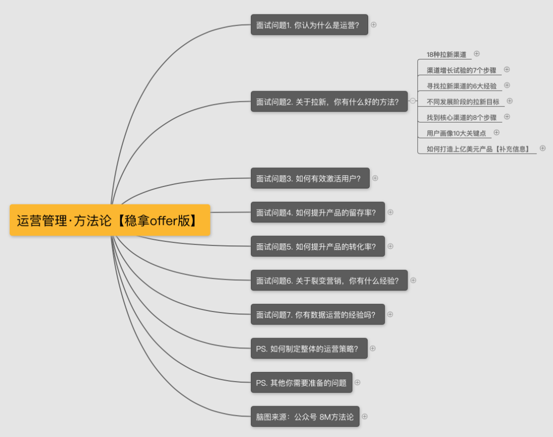 产品运营面试技巧(内附面试题) 产品运营面试技巧(内附面试题)