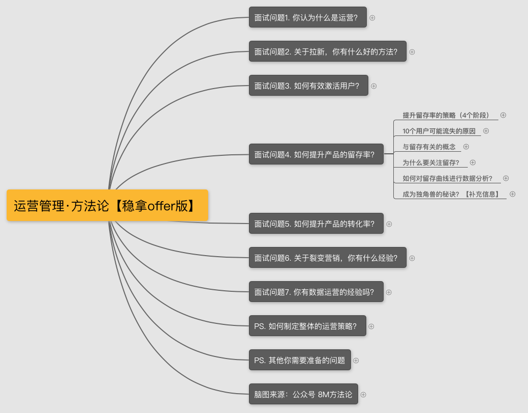 产品运营面试技巧(内附面试题) 产品运营面试技巧(内附面试题)
