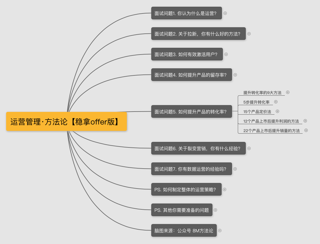 产品运营面试技巧(内附面试题) 产品运营面试技巧(内附面试题)