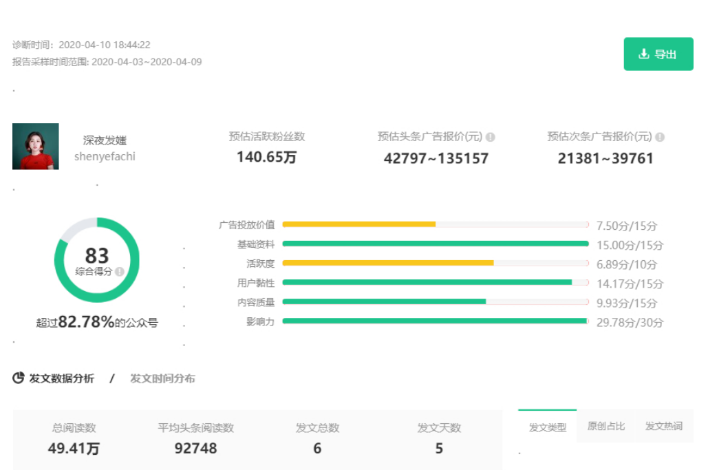 精华 | 3000万买来的:KOL投放高转化实操2.0进阶版 流量焦虑时代,要如何实现KOL投放的高转化呢?