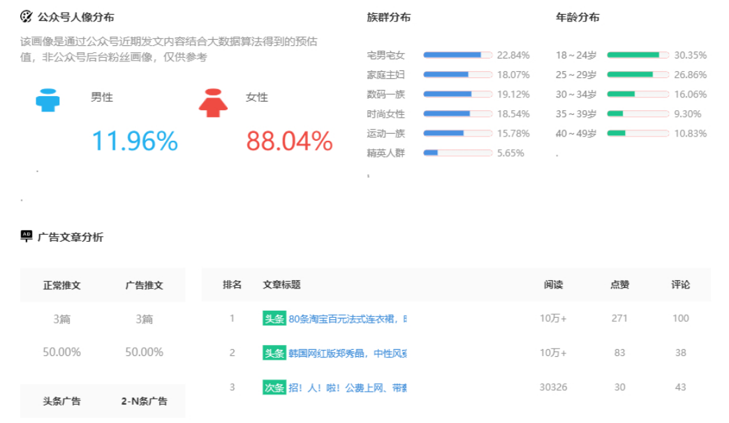 精华 | 3000万买来的:KOL投放高转化实操2.0进阶版 流量焦虑时代,要如何实现KOL投放的高转化呢?