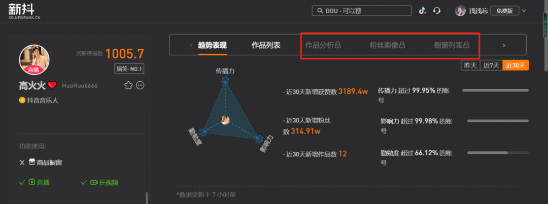 精华 | 3000万买来的:KOL投放高转化实操2.0进阶版 流量焦虑时代,要如何实现KOL投放的高转化呢?