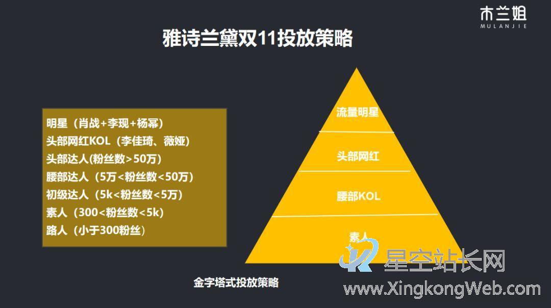 精华 | 3000万买来的:KOL投放高转化实操2.0进阶版 流量焦虑时代,要如何实现KOL投放的高转化呢?