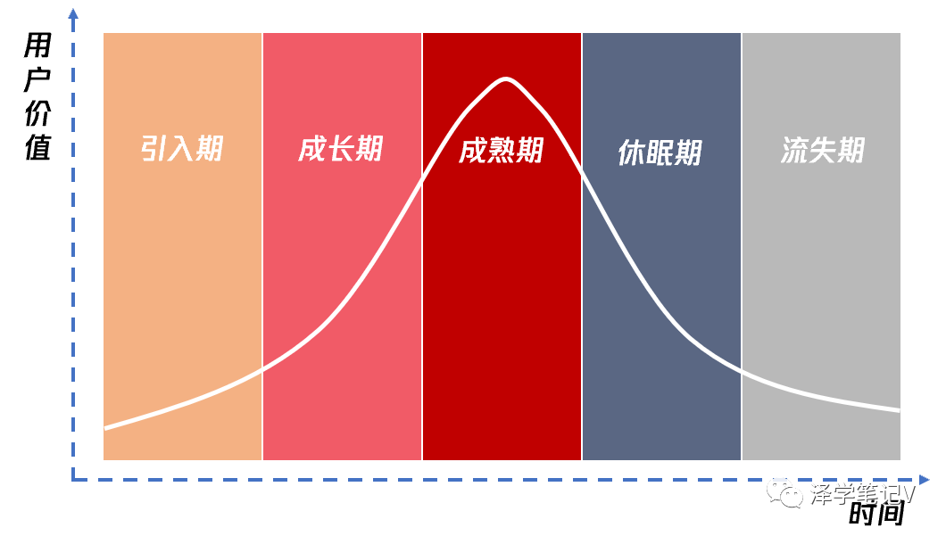 产品运营中的用户运营:如何从0到1,从1到100