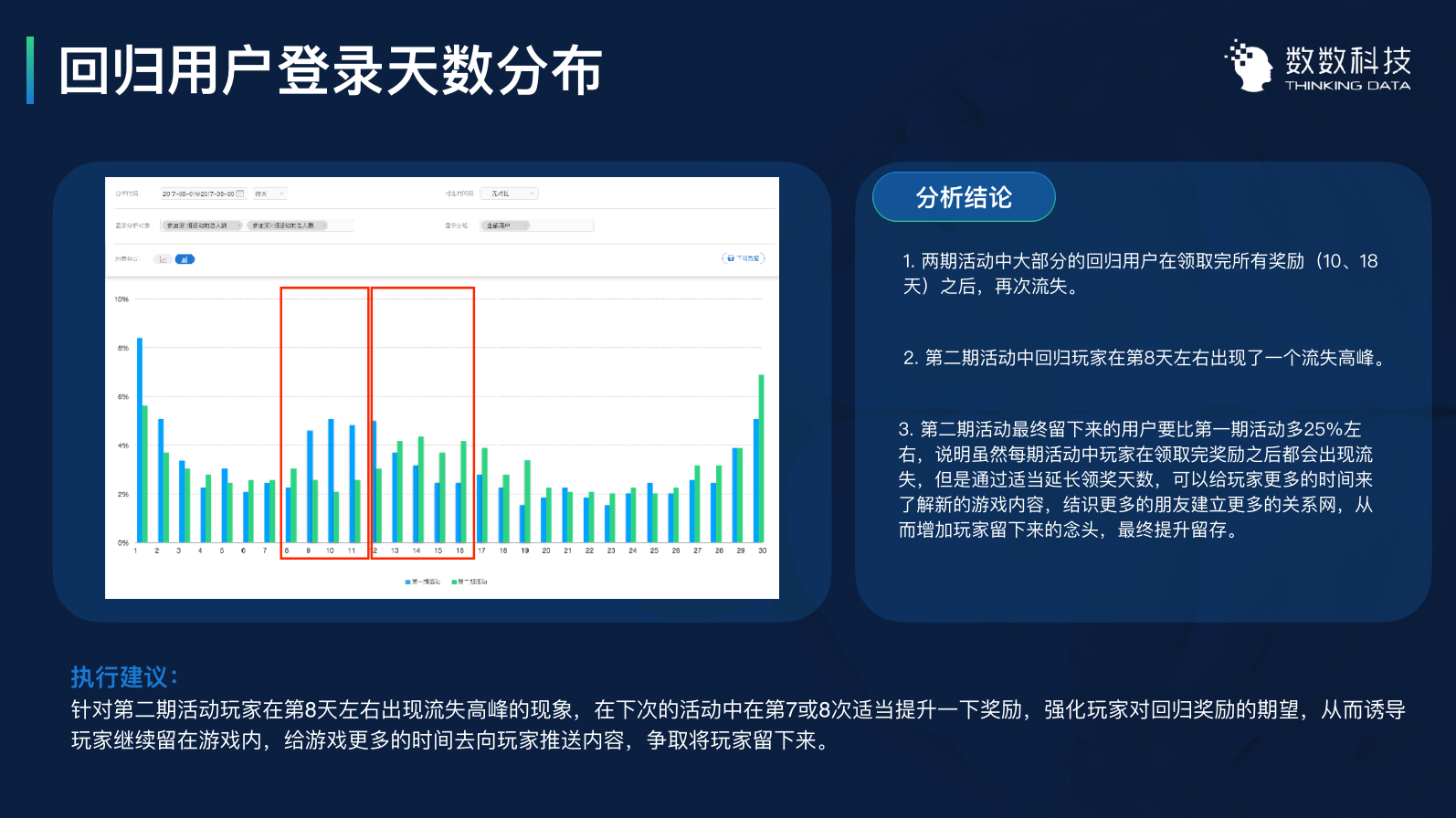 用数据优化运营:3个案例带你用数据留住用户