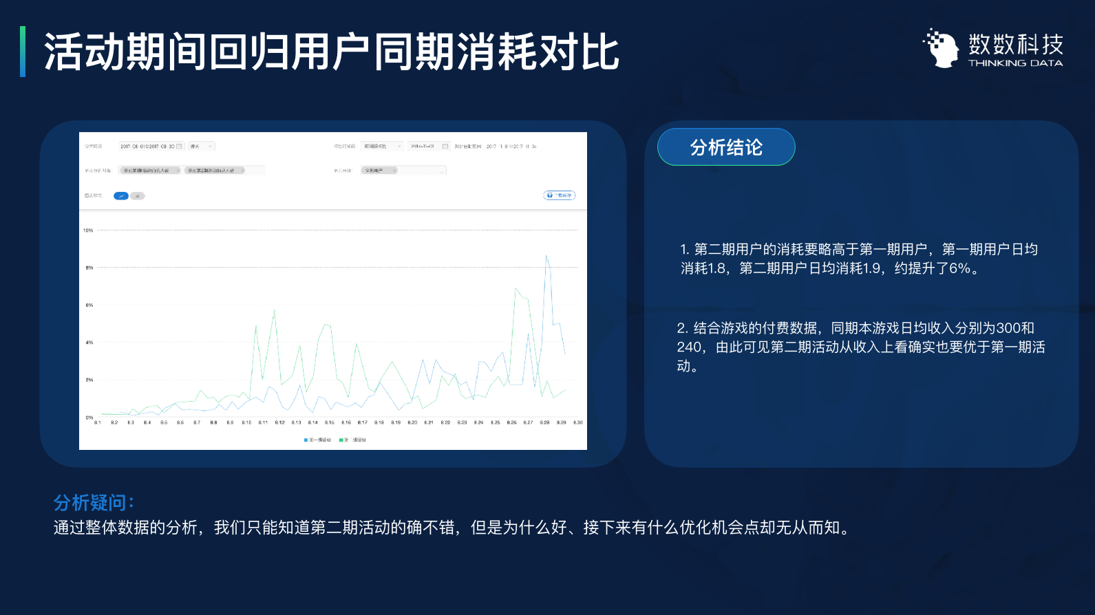 用数据优化运营:3个案例带你用数据留住用户