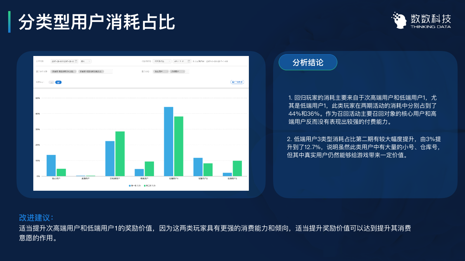 用数据优化运营:3个案例带你用数据留住用户